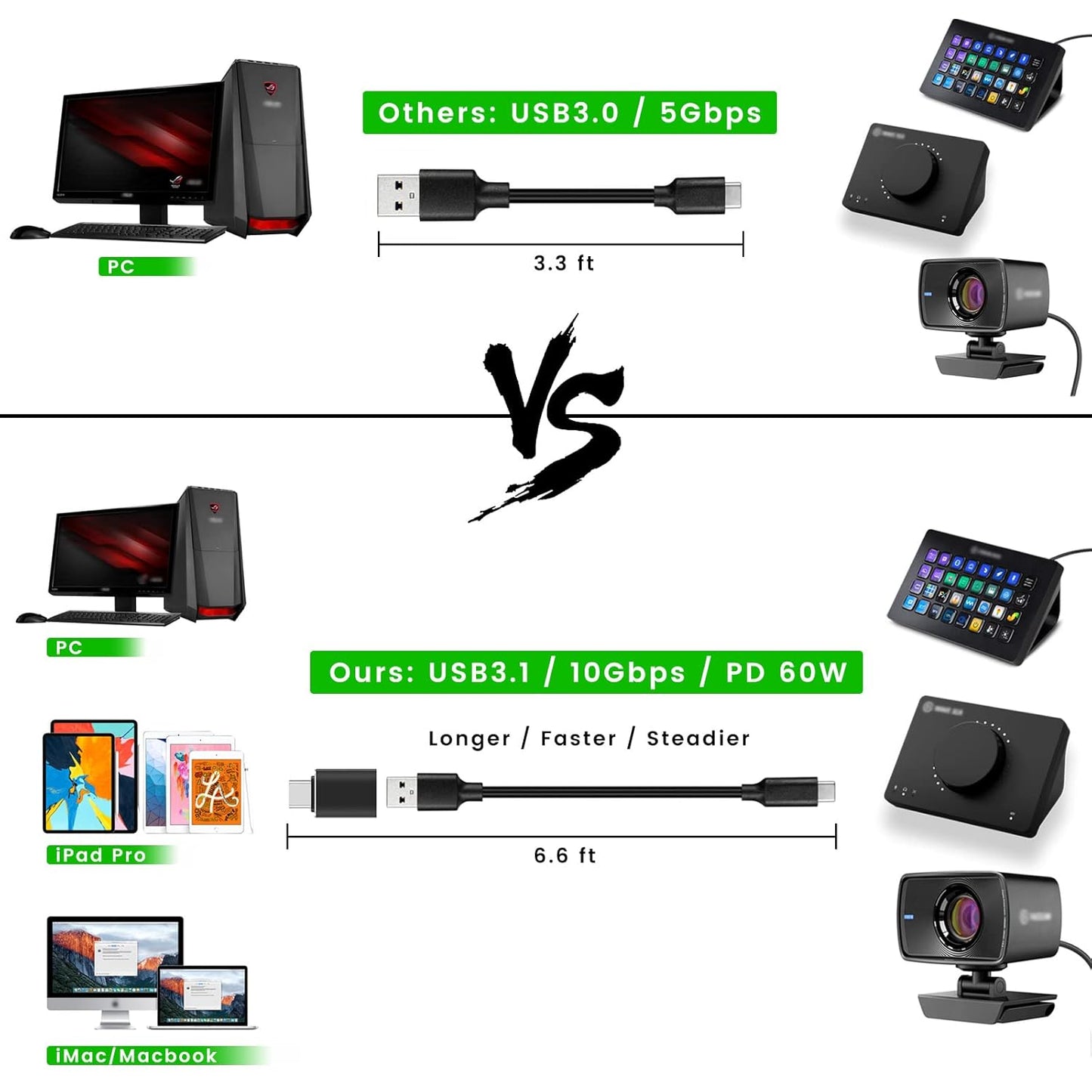 Cable USB-C a USB con Adaptador para Elgato Wave XLR/Facecam/Stream Deck XL